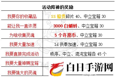 最强蜗牛神坛秘仪攻略 降神与水晶大作战详解