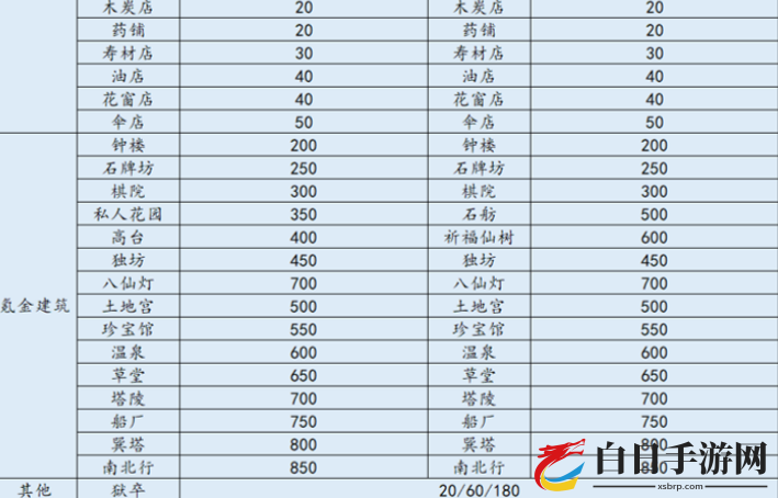 江南百景图补天石消耗一览表 补天石使用攻略大全