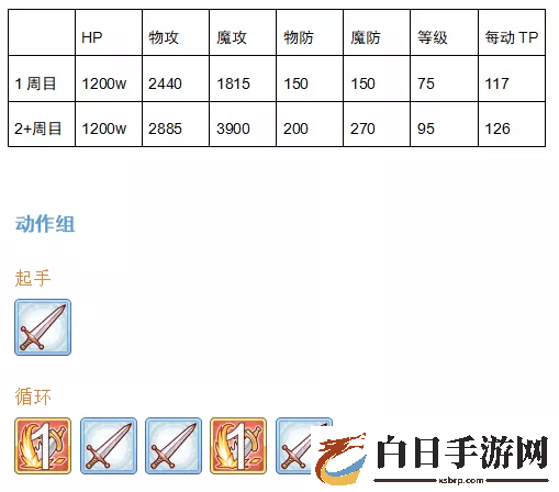 公主连结国服7月公会战boss数据解析攻略