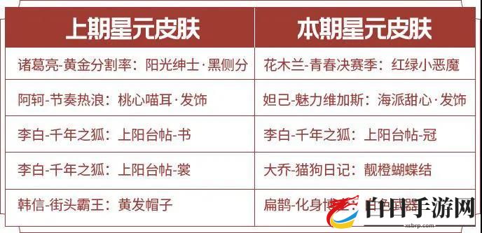 王者荣耀S20赛季活动汇总 S20赛季福利大全