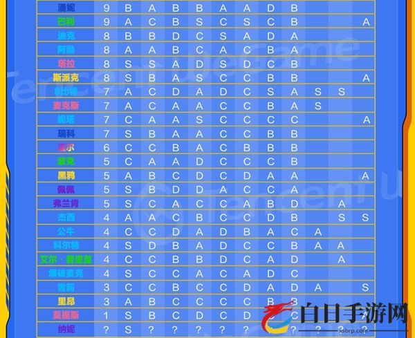 荒野乱斗万杯冲分英雄推荐 万杯冲分英雄排行一览