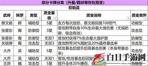 三国志幻想大陆阵容搭配教学 武将选择与阵容组成思路详解