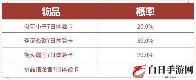 王者荣耀S20赛季活动汇总 S20赛季福利大全