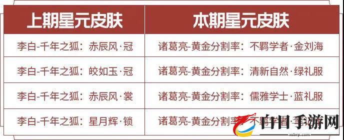 王者荣耀S20赛季活动汇总 S20赛季福利大全