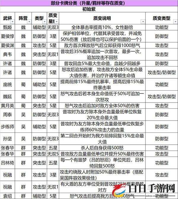 三国志幻想大陆阵容搭配教学 武将选择与阵容组成思路详解