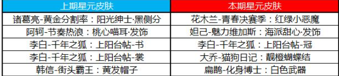 王者荣耀许愿屋更新内容及星元商城推荐位介绍 王者荣耀夺宝奖池更新介绍