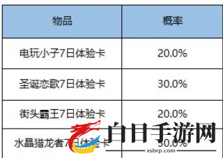 王者荣耀鲁班七号电玩小子10点券获得方法 王者荣耀300点券优惠卡怎么得