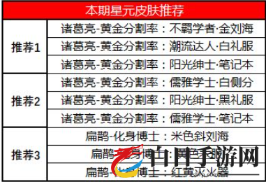 王者荣耀许愿屋更新内容及星元商城推荐位介绍 王者荣耀夺宝奖池更新介绍