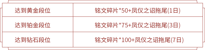 王者荣耀S20赛季活动汇总 S20赛季福利大全