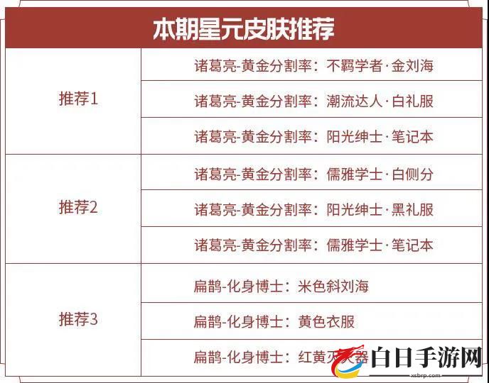 王者荣耀S20赛季活动汇总 S20赛季福利大全