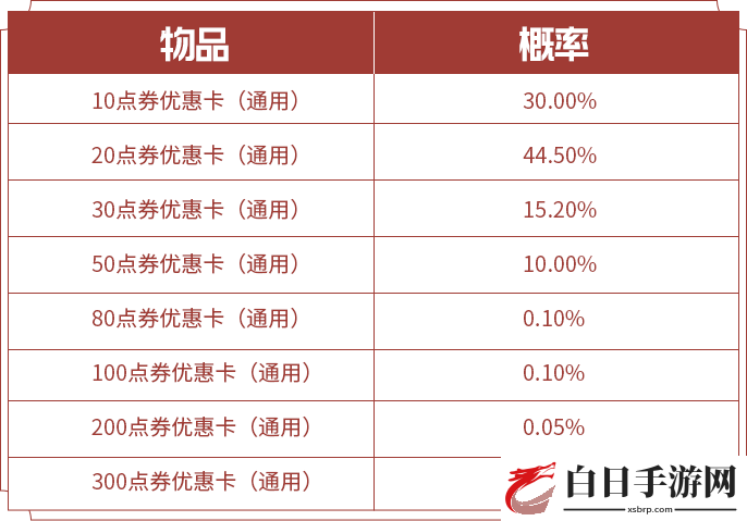 王者荣耀S20赛季活动汇总 S20赛季福利大全