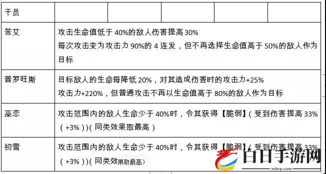 明日方舟苦艾评测 苦艾技能、天赋及属性数据详解