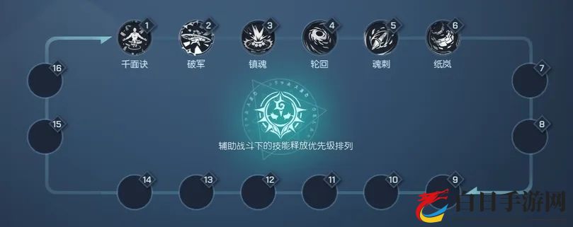 龙族幻想灵活裂伤流鸢血统选择搭配 灵活裂伤流鸢打法攻略