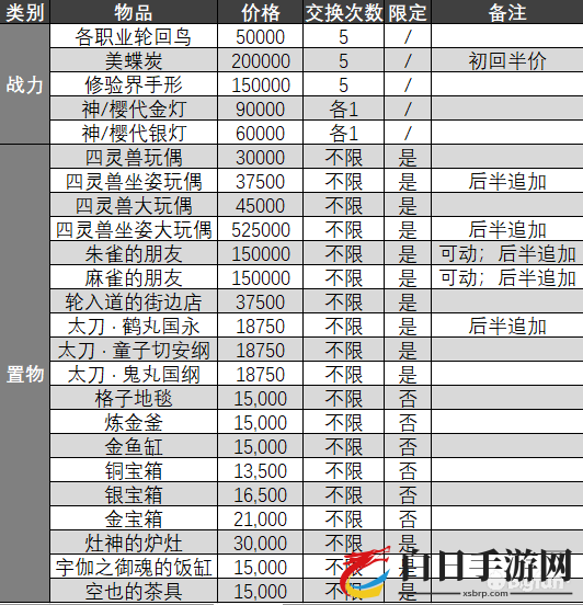 一血万杰迷宫云集四灵兽活动体力规划 迷宫云集四灵兽活动攻略