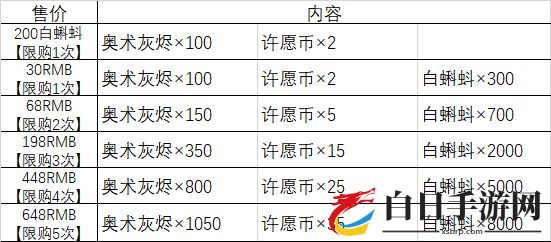 最强蜗牛许愿周攻略大全 许愿周必买礼包推荐