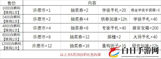 最强蜗牛许愿周攻略大全 许愿周必买礼包推荐