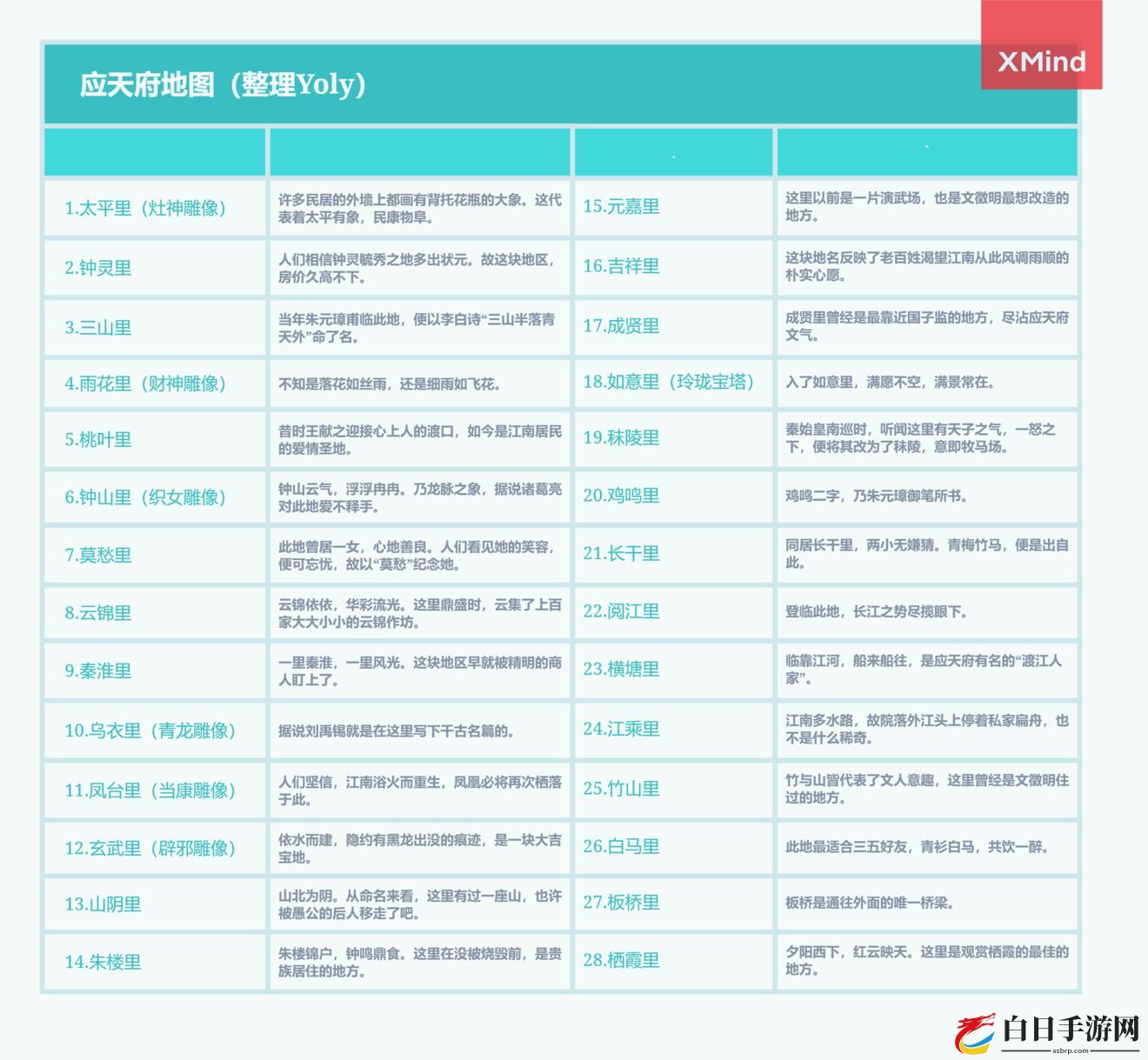 江南百景图应天府地图一览 应天府地图设施与雕像说明