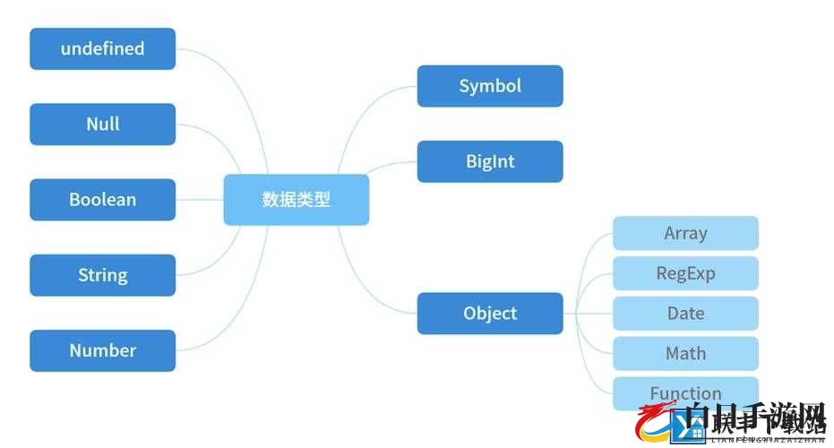 javascript 的成熟分类：前端、后端、移动端