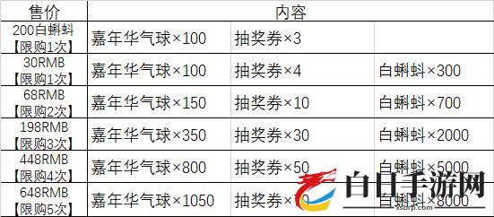 最强蜗牛抽奖周攻略大全 限定物品兑换及活动礼包购买推荐