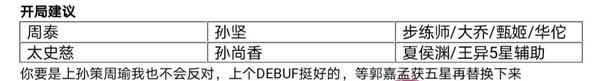 三国志幻想大陆太史慈阵容怎么搭配 太史慈切后阵容推荐