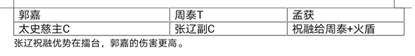 三国志幻想大陆太史慈阵容怎么搭配 太史慈切后阵容推荐