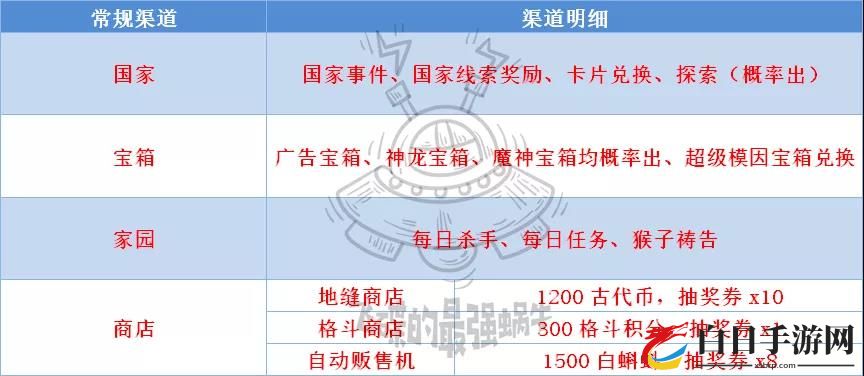 最强蜗牛抽奖卷获取与使用攻略 抽奖卷怎么用