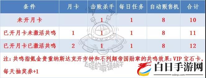 最强蜗牛抽奖攻略汇总 抽奖保底、抽奖卷及抽奖活动攻略大全