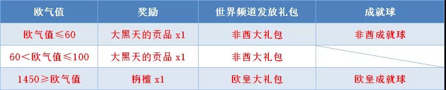 最强蜗牛抽奖攻略汇总 抽奖保底、抽奖卷及抽奖活动攻略大全