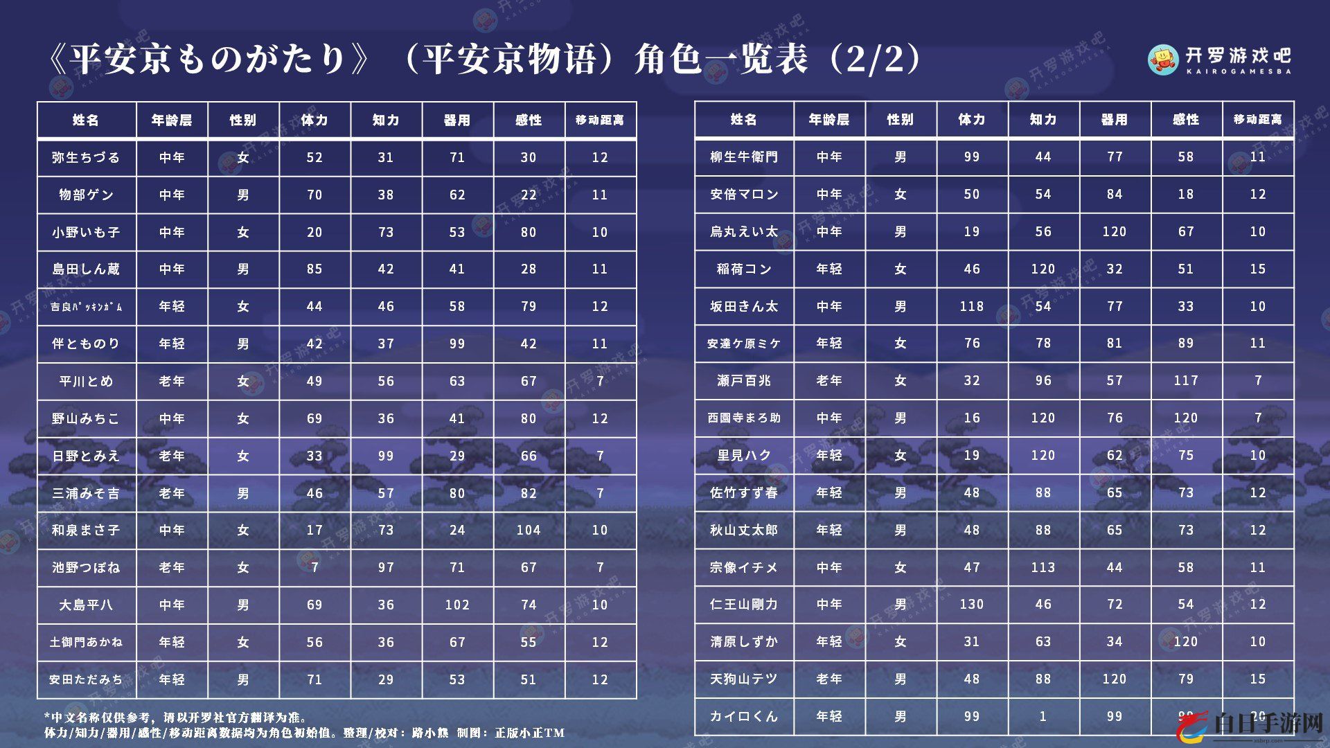 平安古都物语中文版