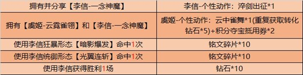 王者荣耀7月14日更新内容汇总 7月14日更新了什么