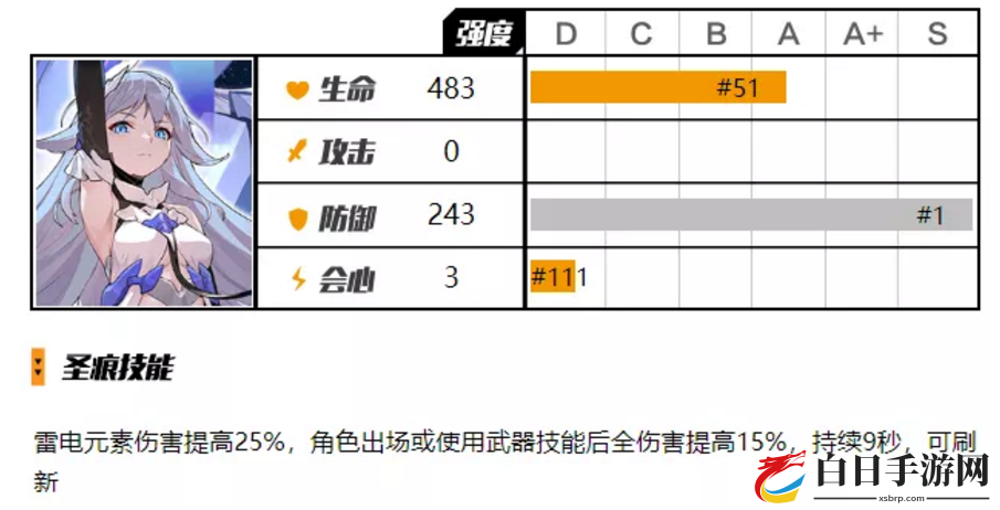 崩坏3雷律圣痕贝纳勒斯怎么样 雷律圣痕贝纳勒斯评测