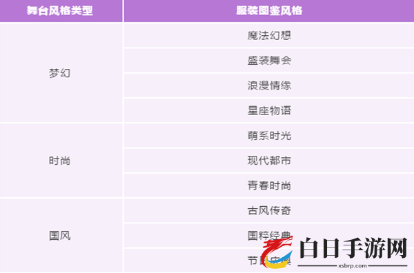 QQ飞车手游舞蹈模式玩法流程攻略 舞蹈模式玩法教学