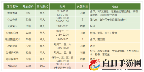 龙之谷2手游每日必做任务 活动任务时间表一览