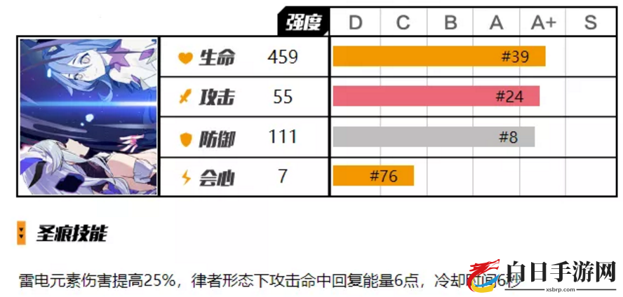 崩坏3雷律圣痕贝纳勒斯怎么样 雷律圣痕贝纳勒斯评测