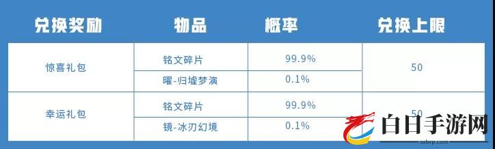 王者荣耀最新体验卡兑换活动攻略 体验卡兑换英雄与皮肤一览