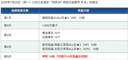 FGO1700wDL限时任务速刷攻略 1700wDL限时任务速刷阵容及奖励介绍