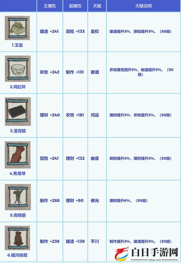 江南百景图蓝色珍宝属性一图流攻略