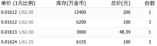 DNF夏日礼包76折点券怎么获得 DNF阿拉德冲浪礼包76折点券购买方法