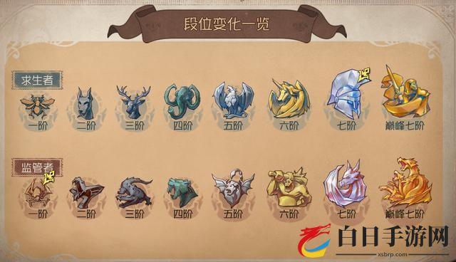 第五人格新赛季段位改动了哪些 13赛季段位改动一览