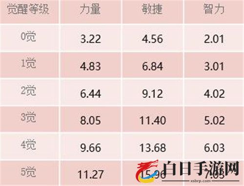 《航海王启航》利刃出鞘 正义之花·塔西米惊艳登场