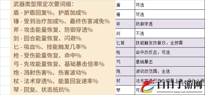 咔叽探险队武器词缀怎么选择 武器词缀选择攻略