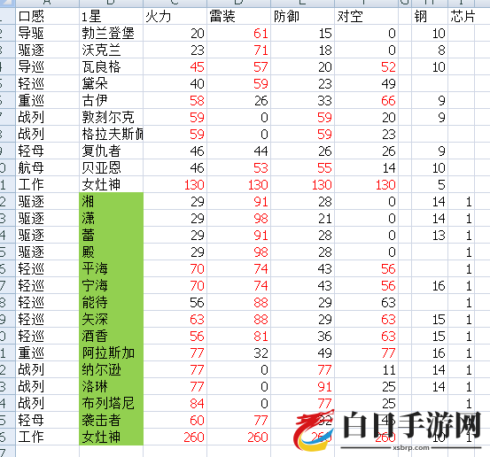 深渊地平线2020最新打捞掉落表一览 高清狗粮打捞掉落表分享