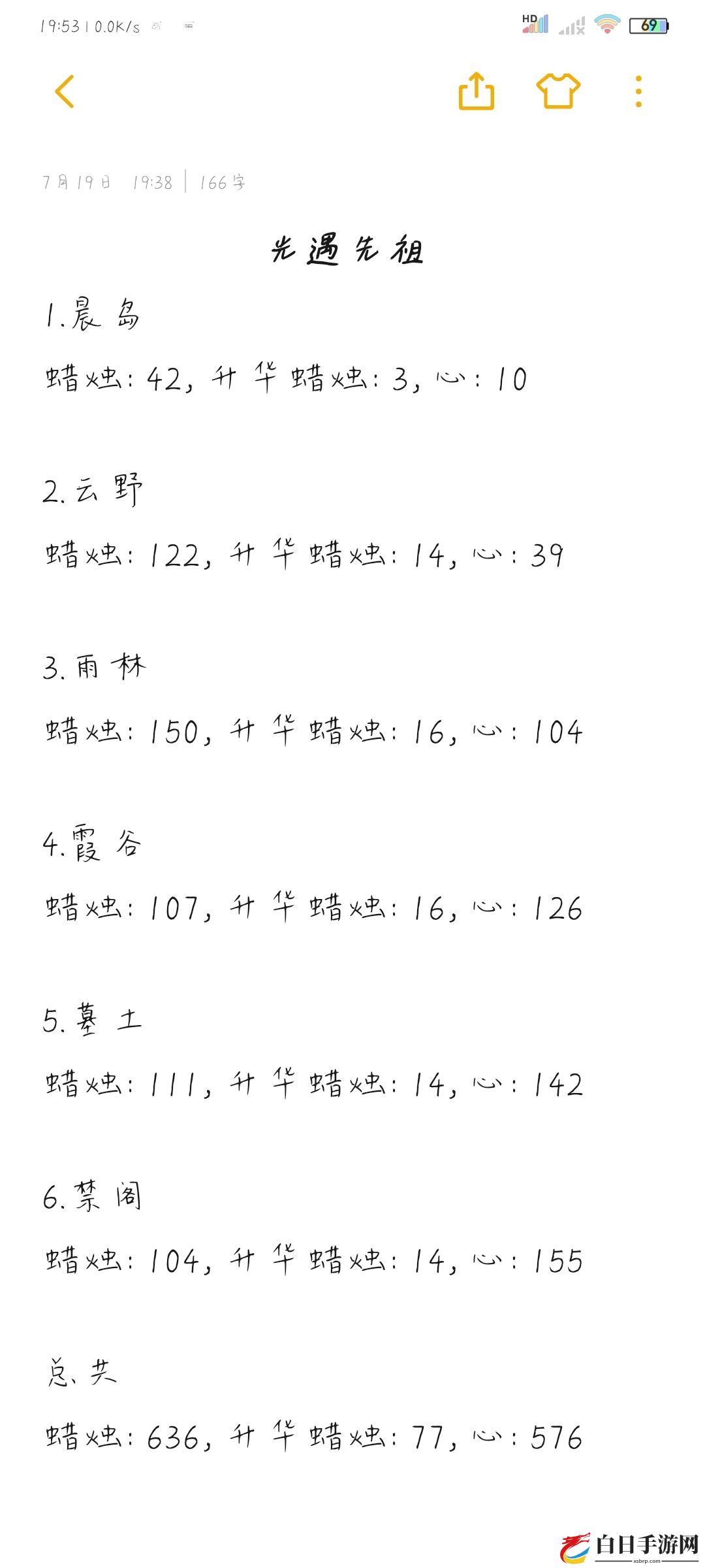 sky光遇解锁全部先祖需要多少蜡烛和心 解锁全部先祖蜡烛和心数量介绍