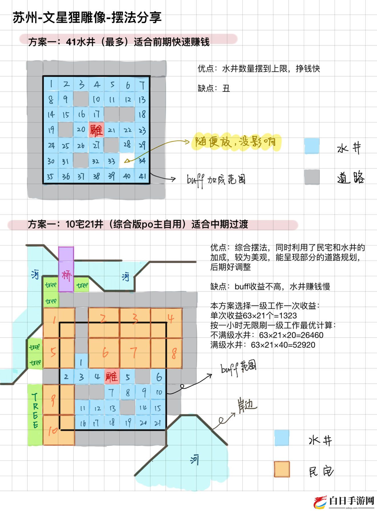 江南百景图苏州赚钱指南 苏州水井及雕像赚钱攻略