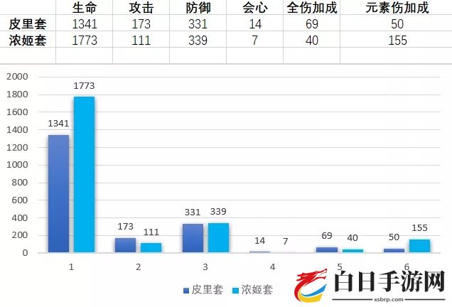 崩坏3皮里圣痕效果详解 皮里圣痕套装值不值得肝