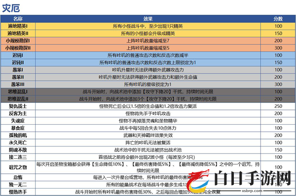 咔叽探险队虚空岛攻略大全 最新虚空岛阵容、奖励与打法教学