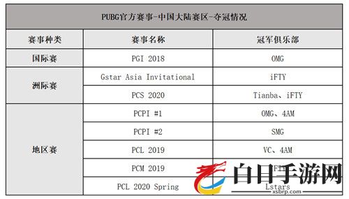 2020PCL夏季赛即将启航 让我们一同期待这盛夏奇迹