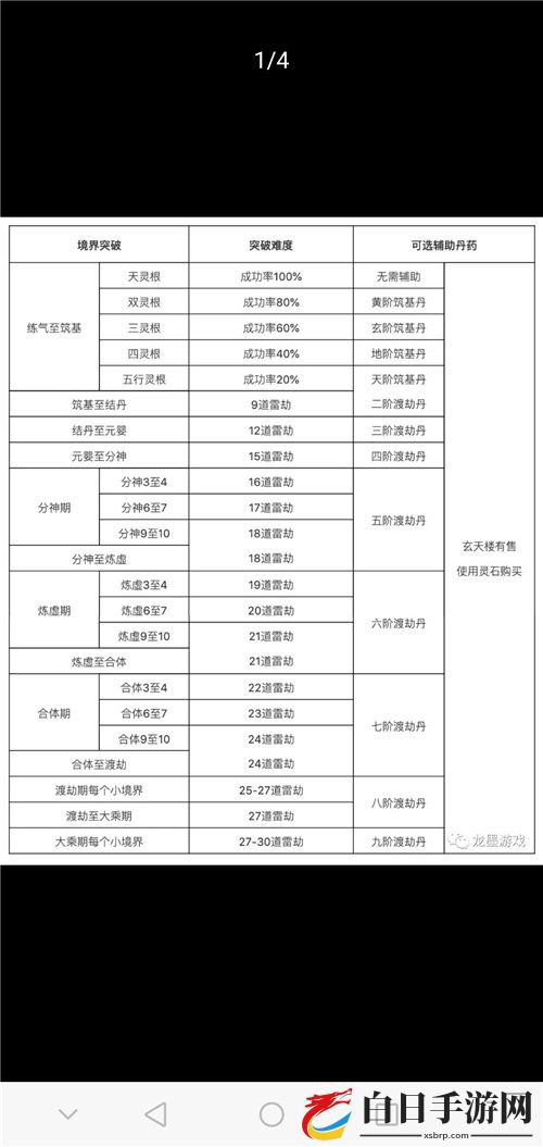 修真界新手玩法攻略大全 修真界兑换码分享