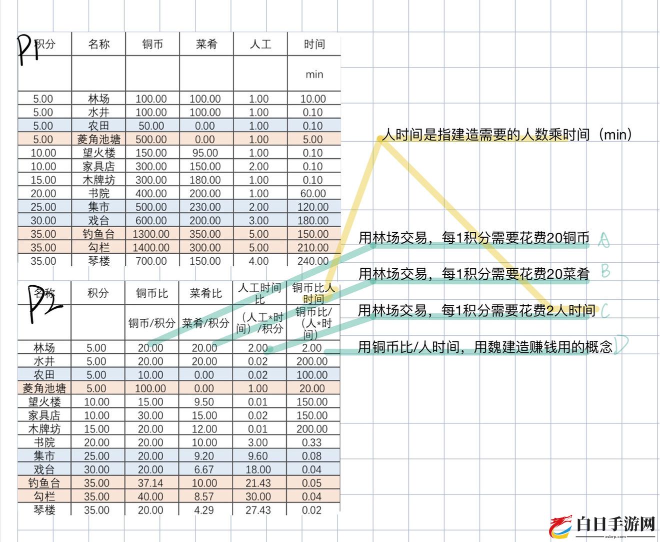 江南百景图严大人攻略 严大人交换指南