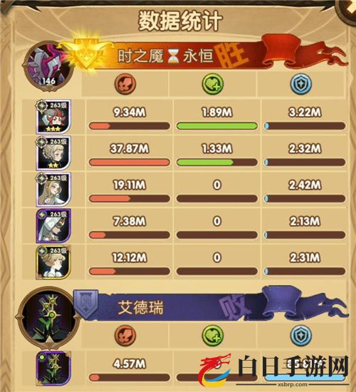 剑与远征怪诞魔术师打满100攻略 怪诞魔术师100阵容及打法详解